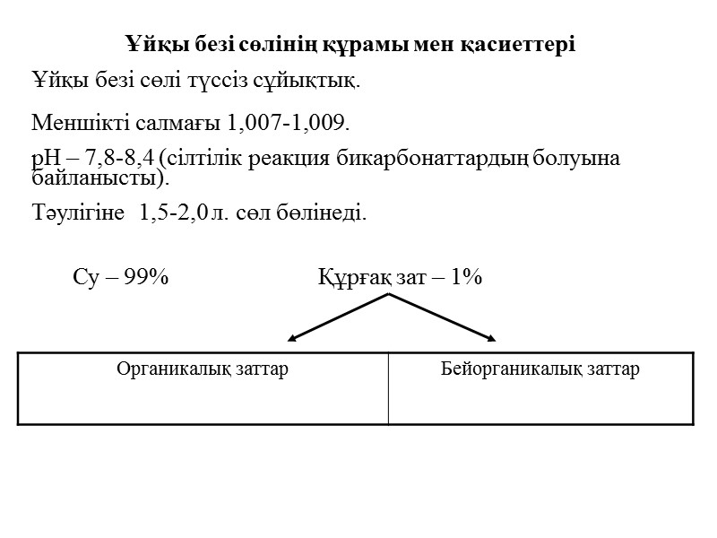 Ұйқы безі сөлінің құрамы мен қасиеттері Ұйқы безі сөлі түссіз сұйықтық.  Меншікті салмағы
